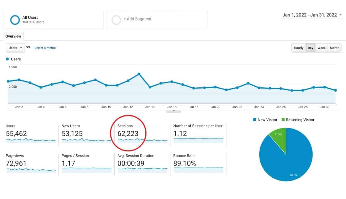 google analytics overview screen shot