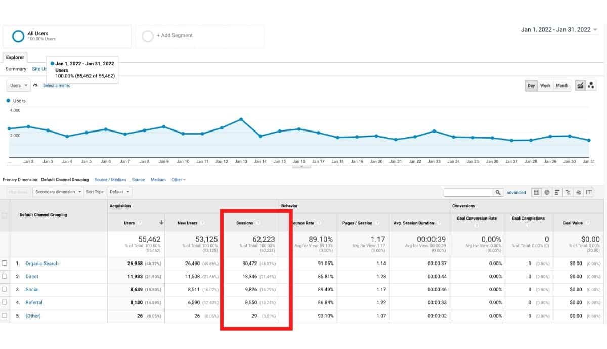 google analytics acquisition overview screen shot