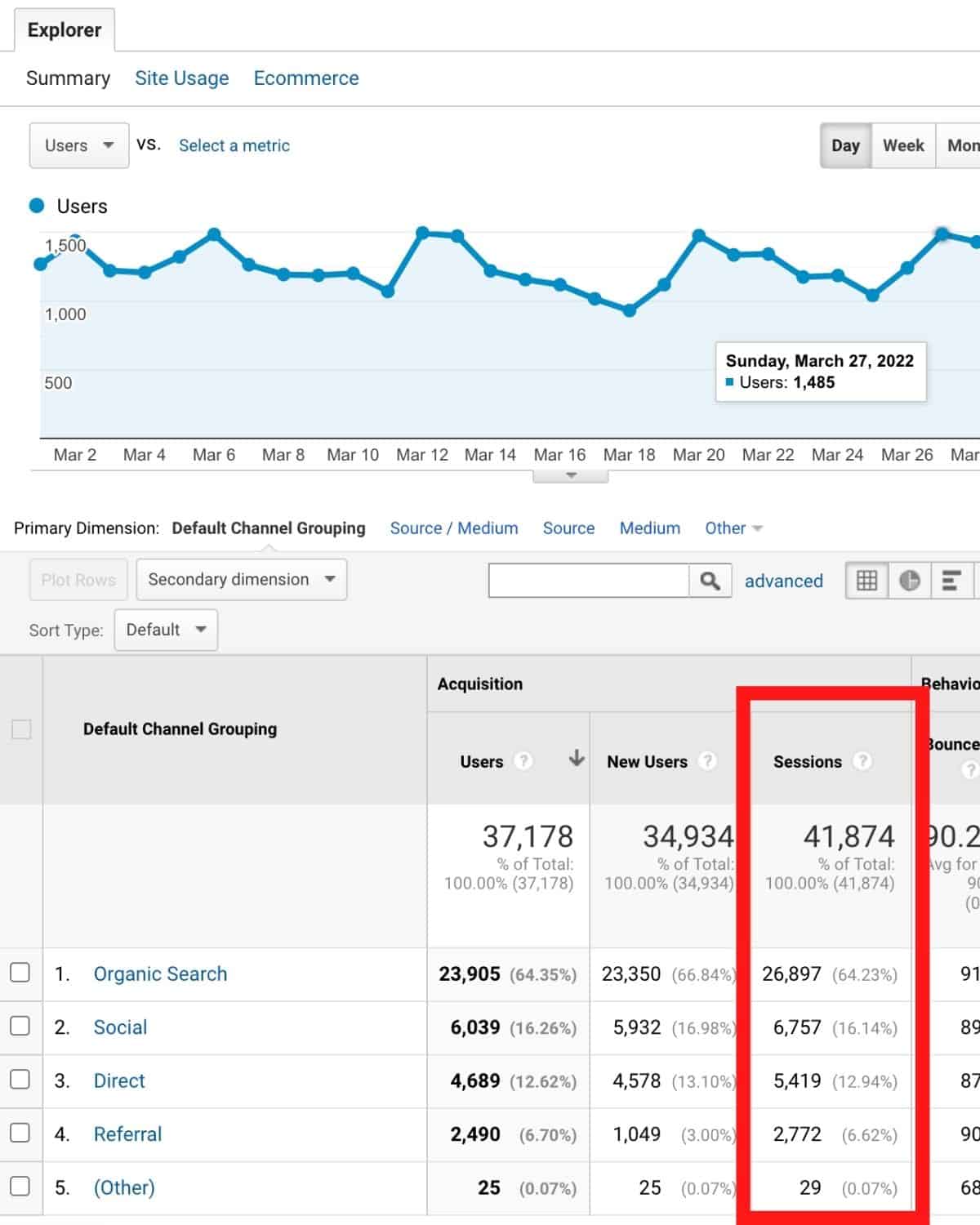 Google analytics snapshot.