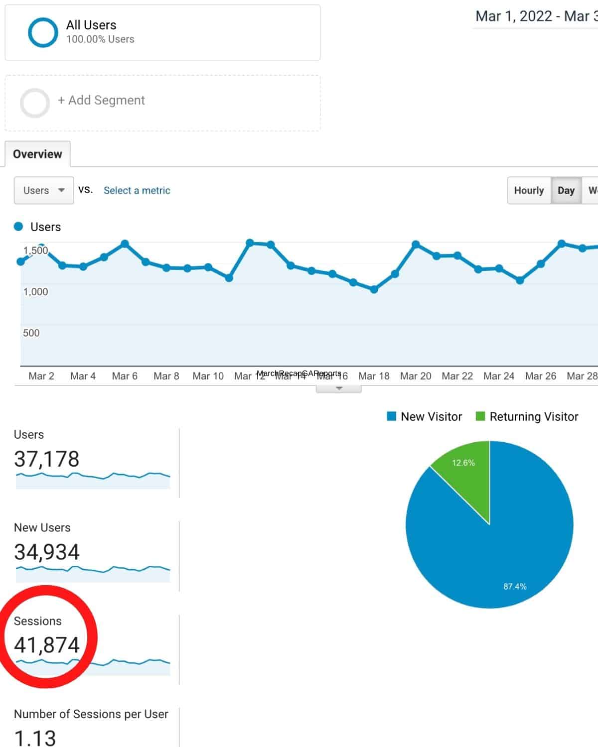 Google analytics snapshot.